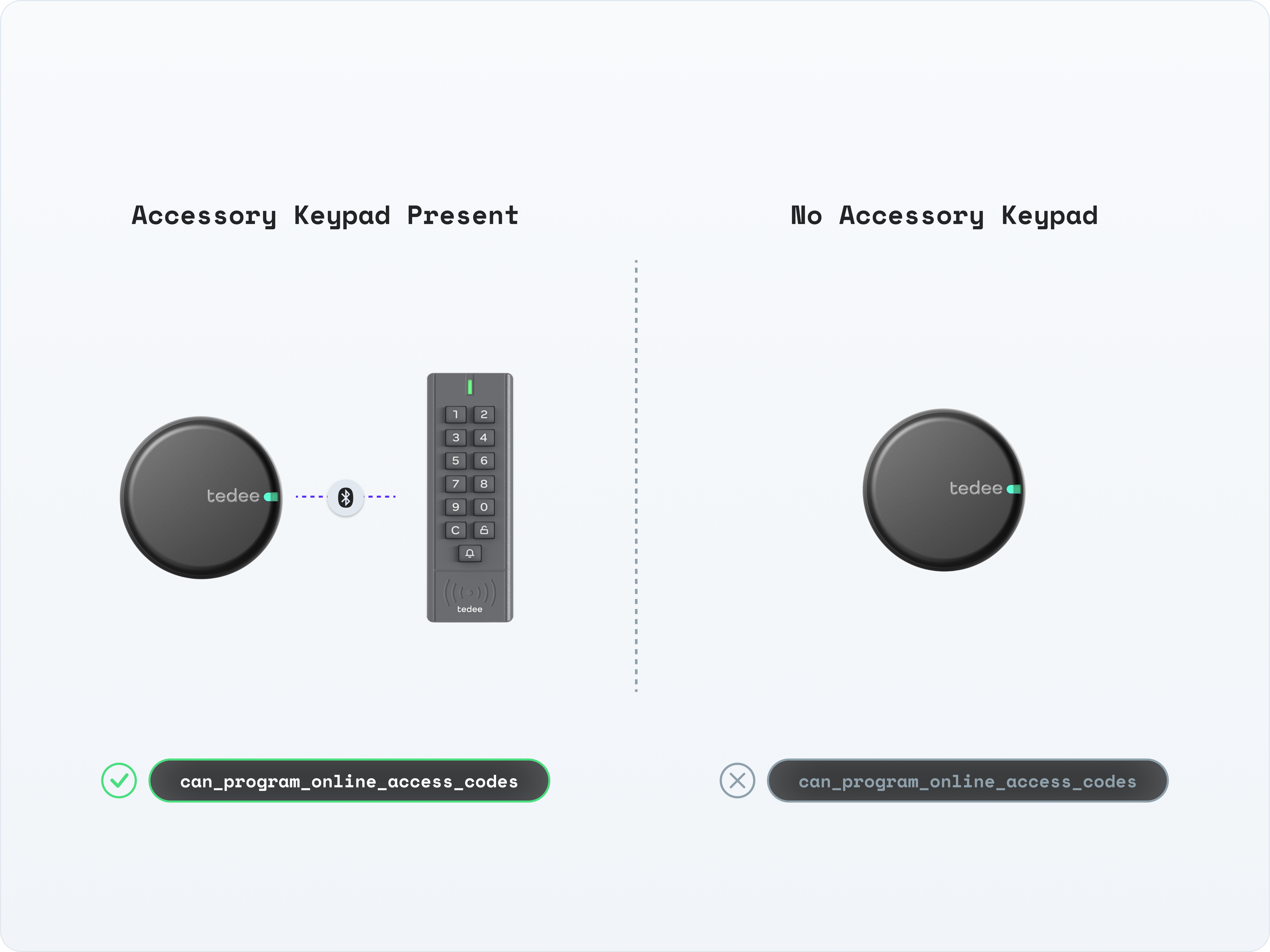 Capability flags help you to understand which actions a device can perform.