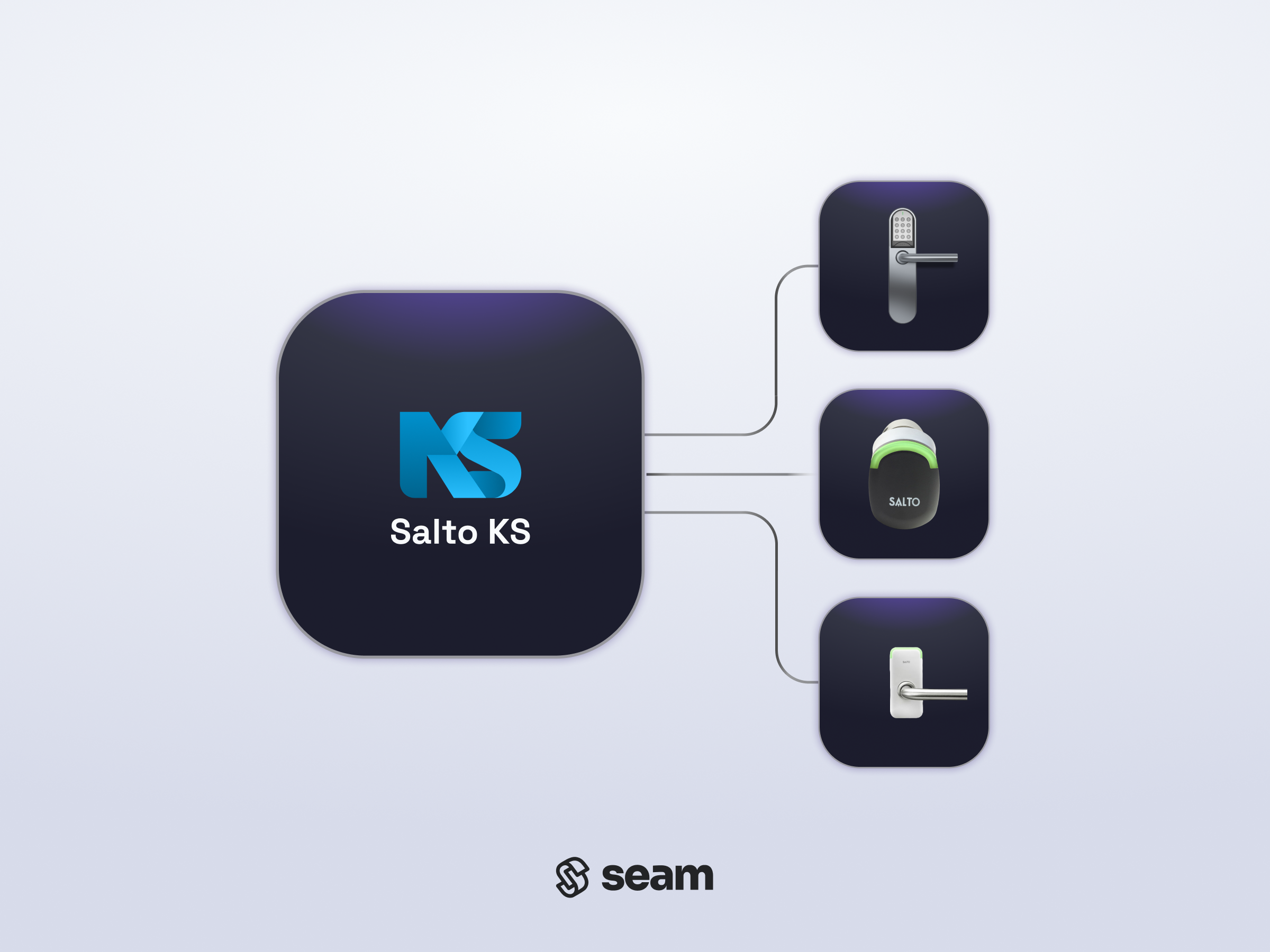 Connect and control your Salto KS ACS using the Seam API.